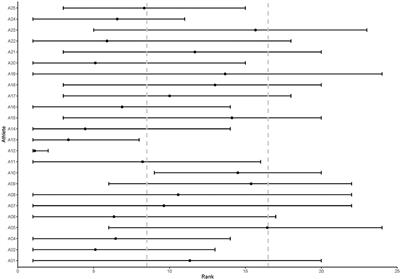 Pilot Study on the Reliability of the Coach's Eye: Identifying Talent Throughout a 4-Day Cadet Judo Camp